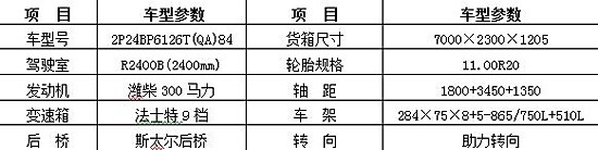 皇冠飛歌導航空調界面圖標