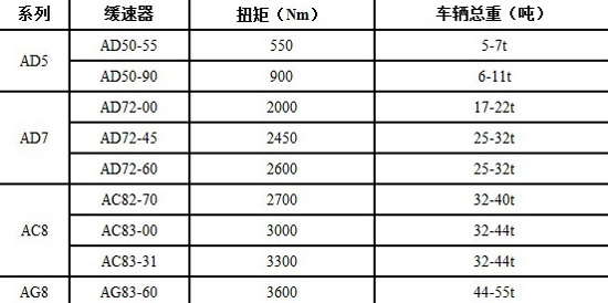 冰箱滲漏制冷劑