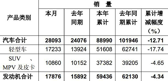 日立空調(diào)多聯(lián)機(jī)故障代碼