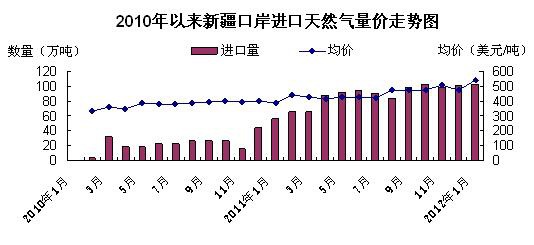 海信等離子開機慢