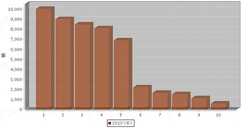 海信液晶電視內(nèi)部主板拆