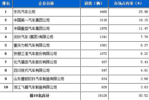 中央空調(diào)4位密碼