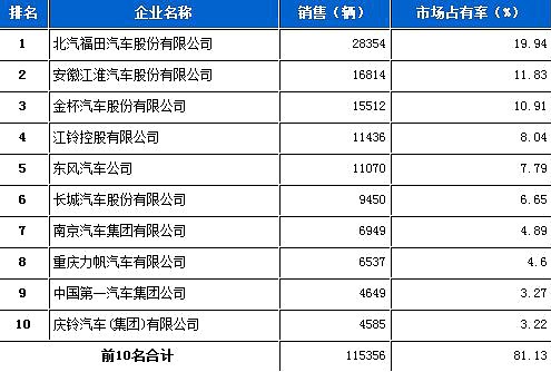 美的電磁爐c21開機