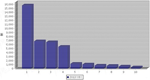 空調(diào)開到多少度出水