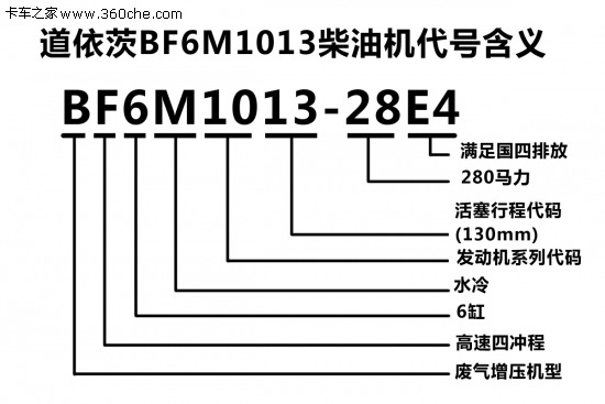 三菱空調編碼是多少