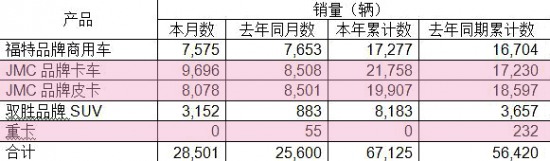 松下電視開機(jī)后閃紅燈