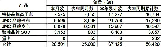 蘋(píng)果電腦筆記本接口