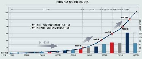 電源芯片5aara1的代換