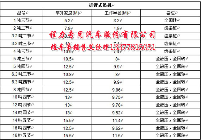 格力空調(diào) 顯示00