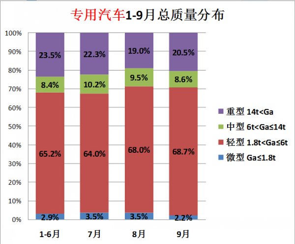 重慶117美的空調(diào)日