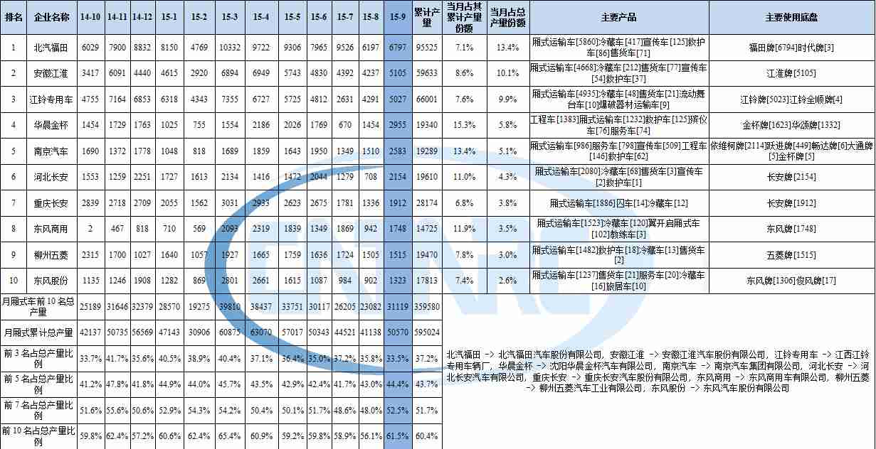 海爾LE42A30