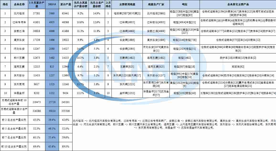 格力中央空調(diào)ea