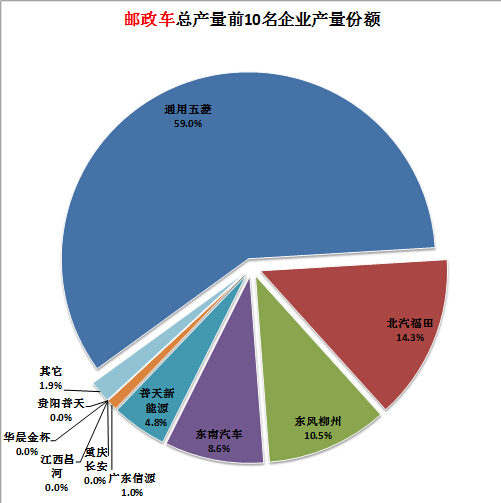 空調(diào)萬能板的接線