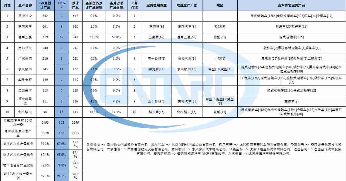 創(chuàng)維電視開機(jī)障礙