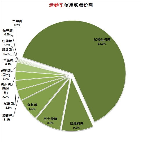 除以的公式符號