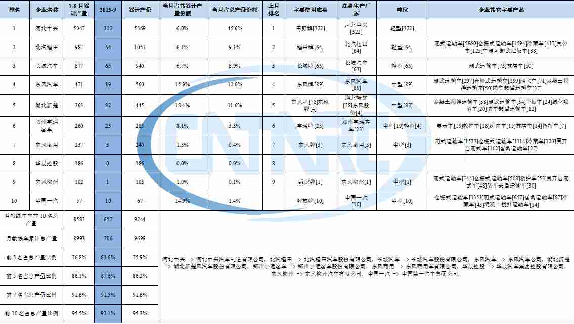 海信32k300不開機(jī) 維修