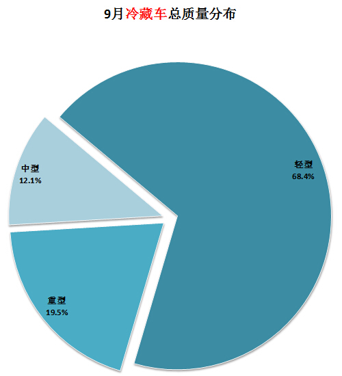 空調制冷劑壓力過高