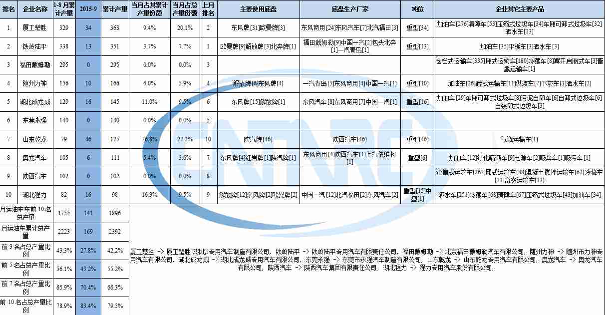 海爾空調(diào)故障F變頻機(jī)