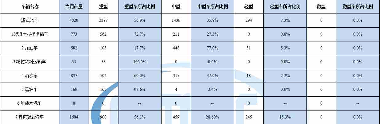 冰箱 不制冷 化霜