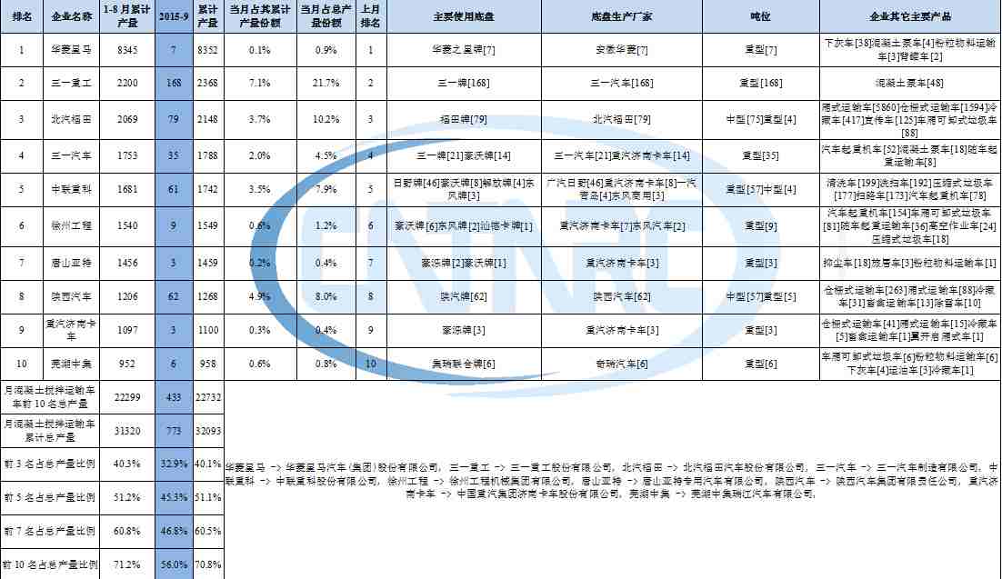 中周電壓是怎樣變的