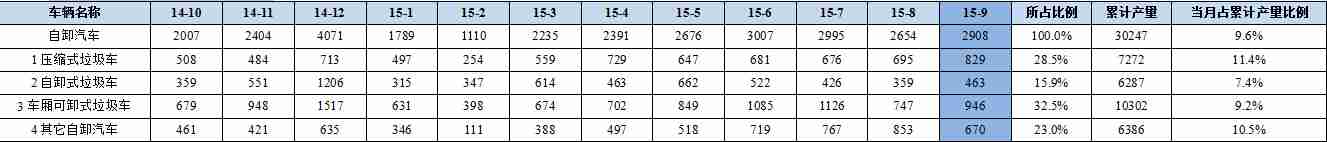 格力空調(diào)維保幾年