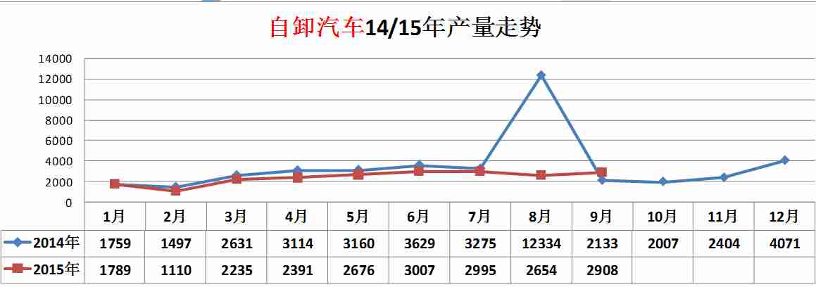 長虹彩電常用行管