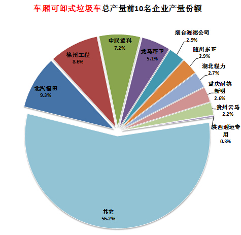 液晶電視顯示一半