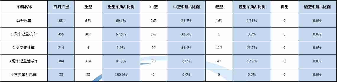 海爾電視產品知識