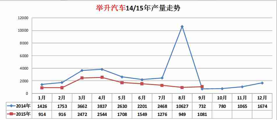 空調(diào)外機(jī)聲音小不制冷