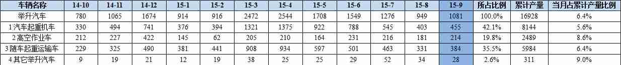 格力空調(diào)r410a冷風(fēng)不涼