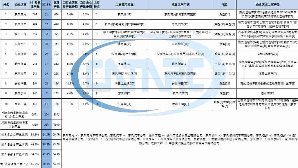 tcl電視升級之后不好用