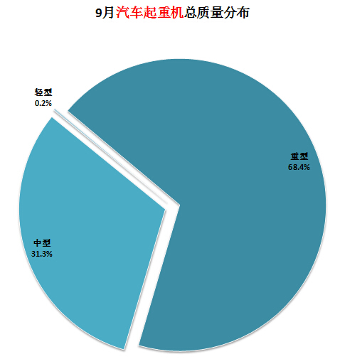 變頻空調模塊圖解