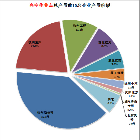 美的電磁爐維修基礎(chǔ)