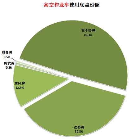 洗衣機的電路版發(fā)熱