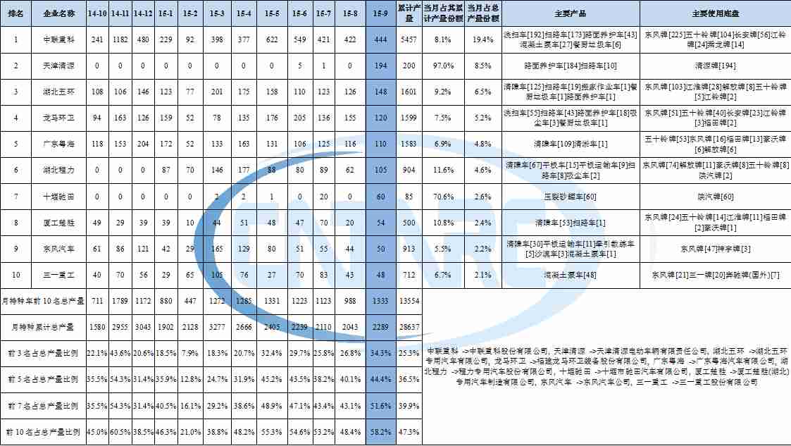 創(chuàng)維冰箱故障總結(jié)