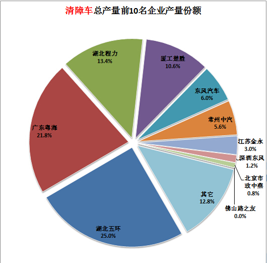 全自動洗衣機進水閥接線圖