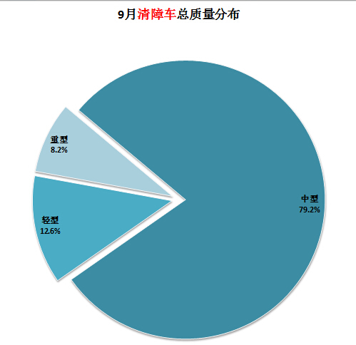 家電維修公司模式