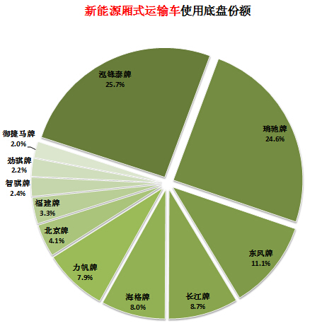 臺(tái)灣液晶電視主板芯片