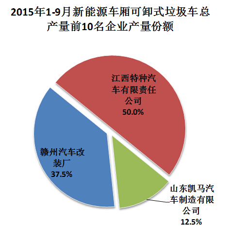 創(chuàng)維電視高壓包打火