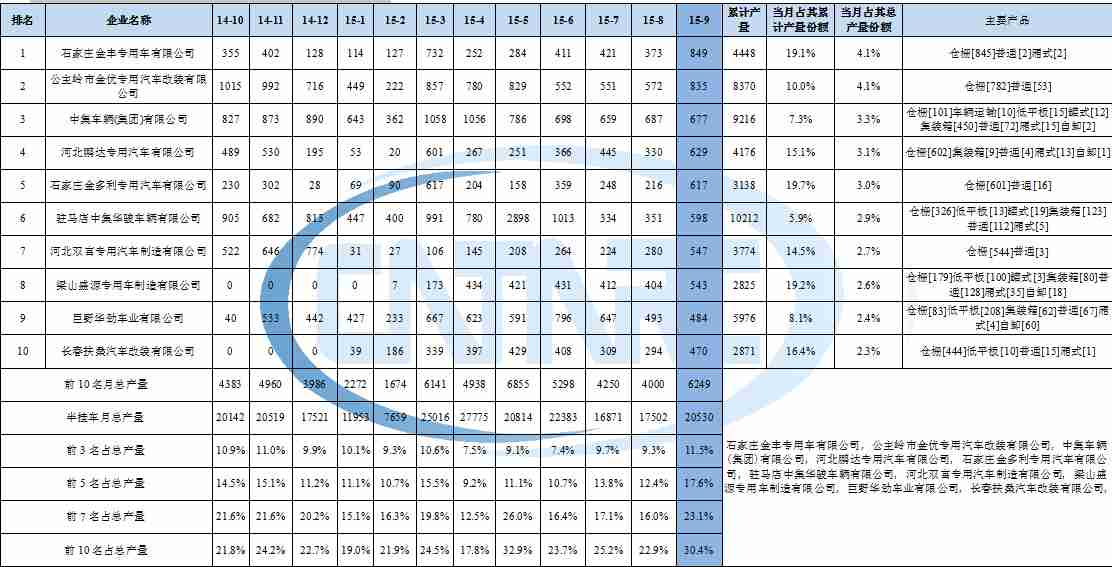 為什么長虹是老大