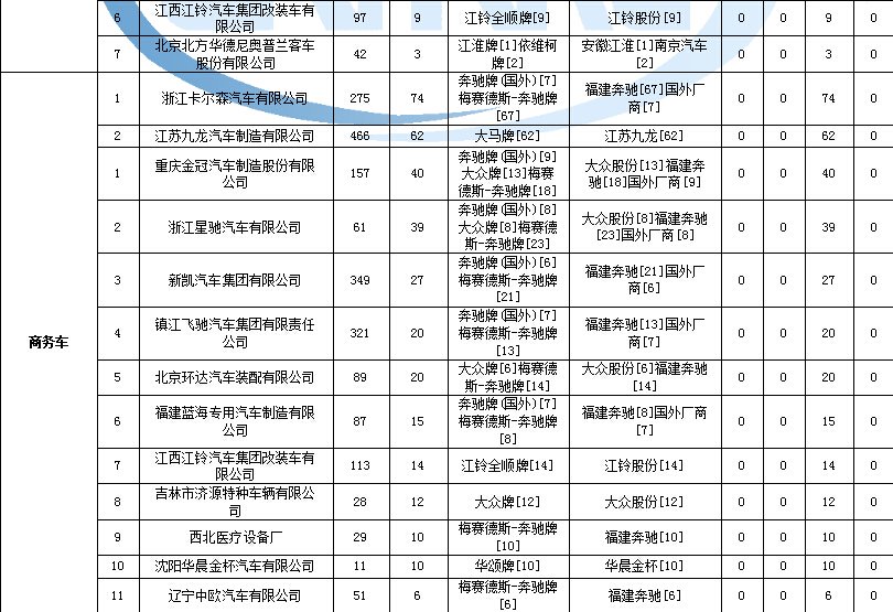 大金變頻空調(diào)e5報警