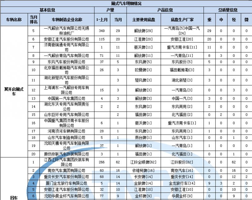 家電維修怎樣改變