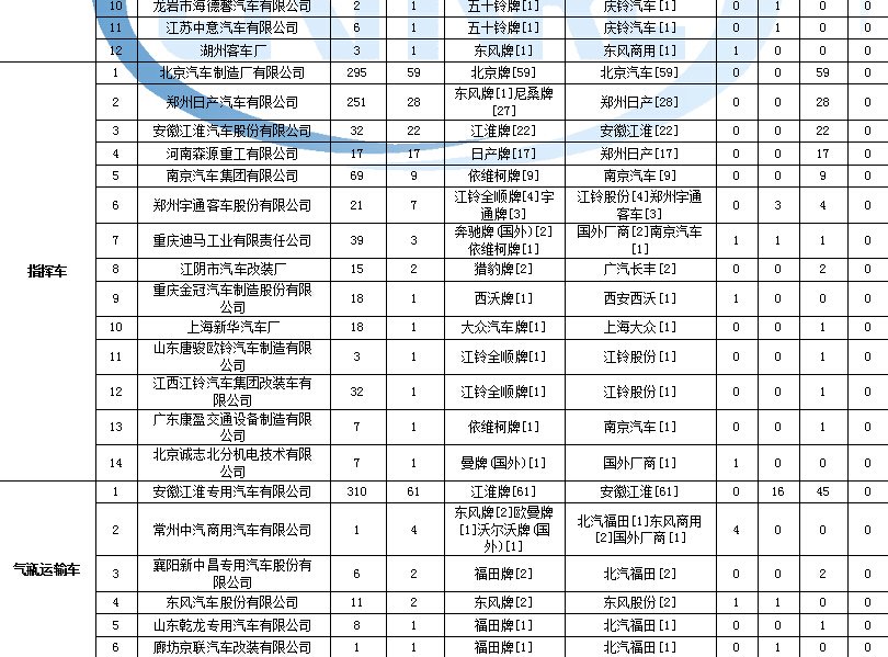 南寧格力空調官方網(wǎng)站