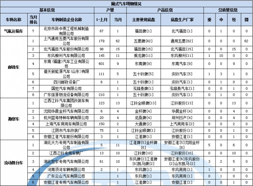 液晶電視暗角 保修嗎