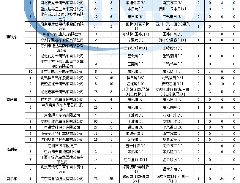 bsc25 n0264電壓資料