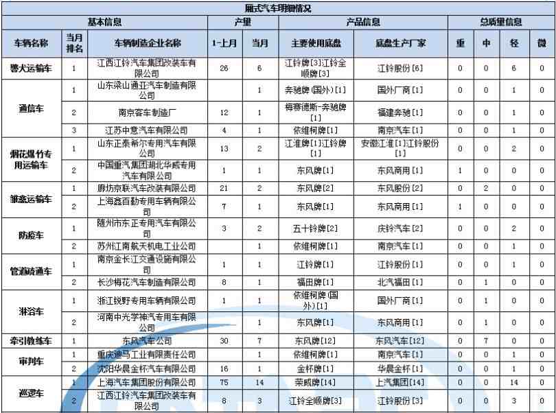 海爾l42r1背光不亮通病