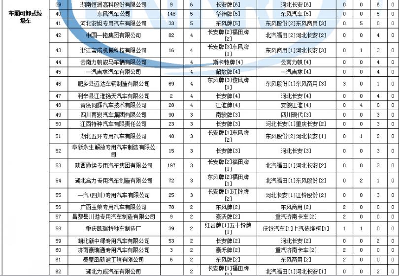 約克商用空調報d故障5