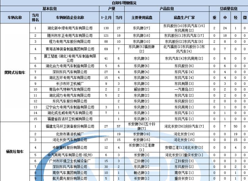 格力三匹柜機不制冷