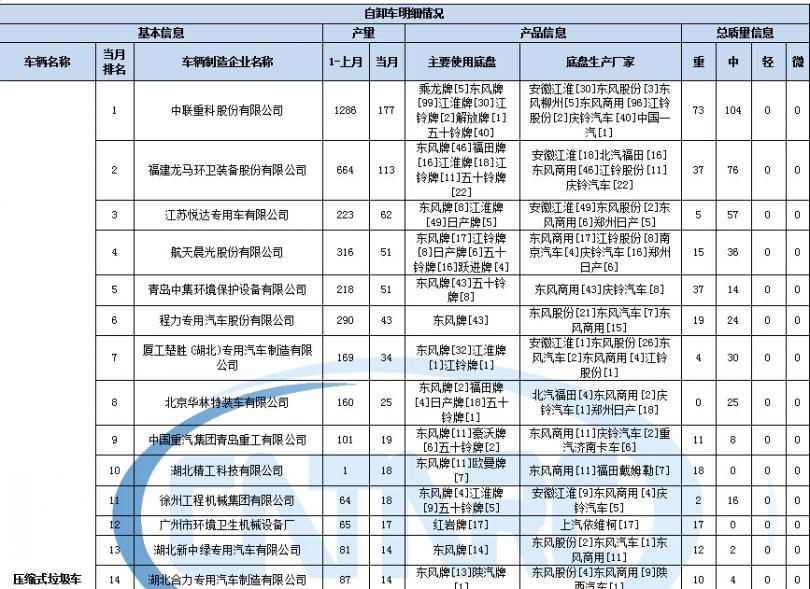 石家莊海爾電器專賣