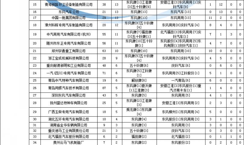 小天鵝洗衣機進水憋住